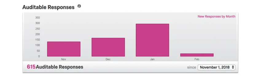 Magenta bar graph