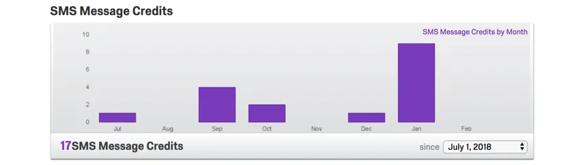 Gráfico de barras roxo