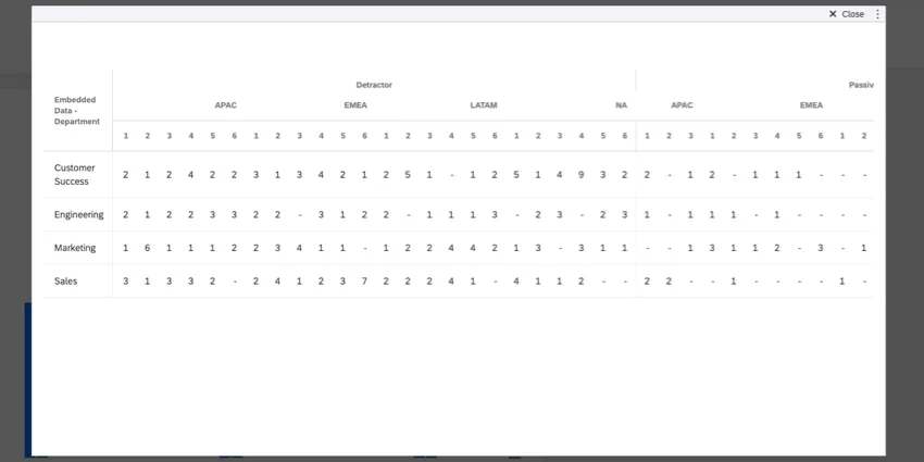 table widget broken out by location