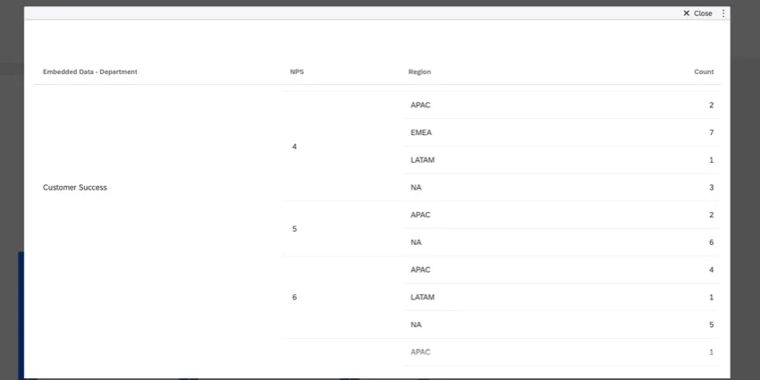 Image of a larger table where there's a row for each department, but each of those rows is split into smaller rows that show each NPS group. That way you can see each NPS group's response counts for each department