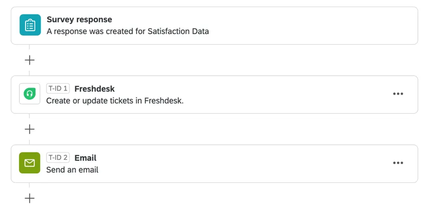 例で説明したワークフロー