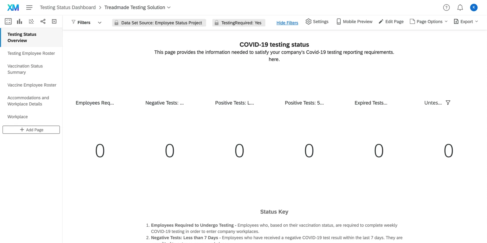 Immagine della prima pagina della dashboard aperta con le colonne di dati descritte