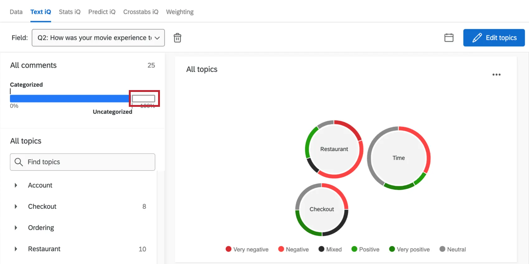 La barra de comentarios sin temas