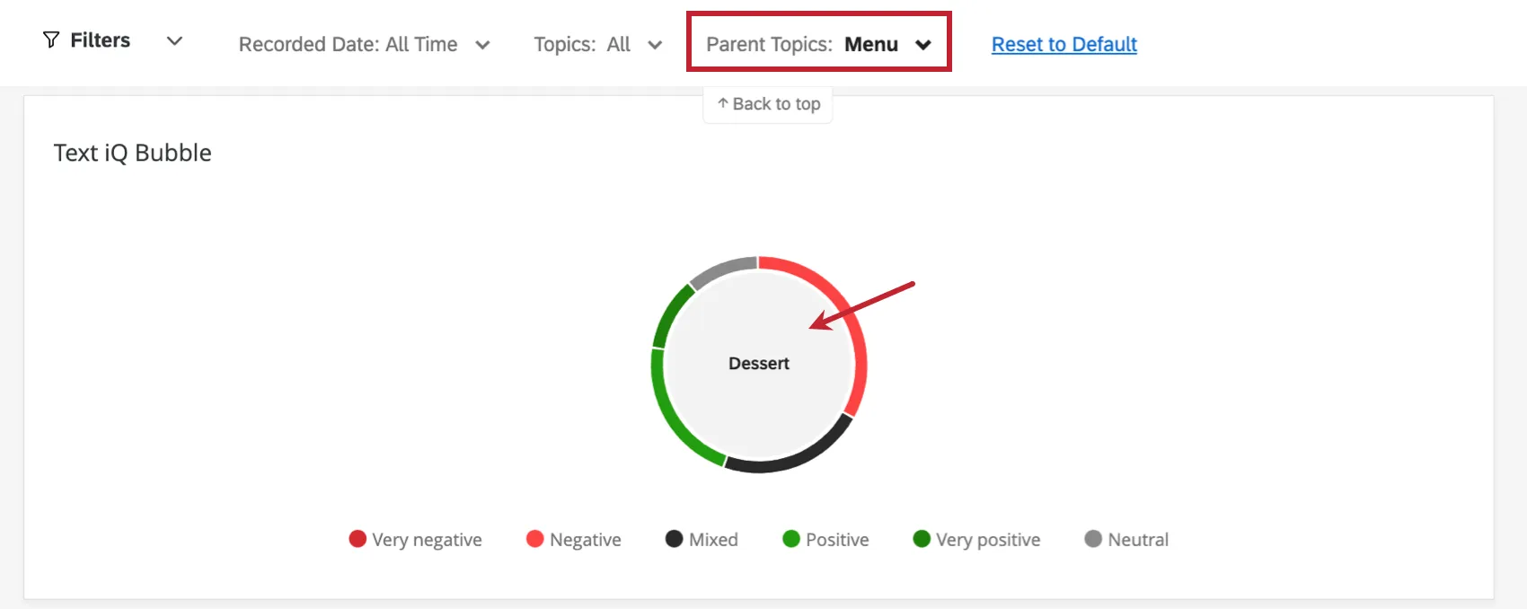filtering on a dashboard