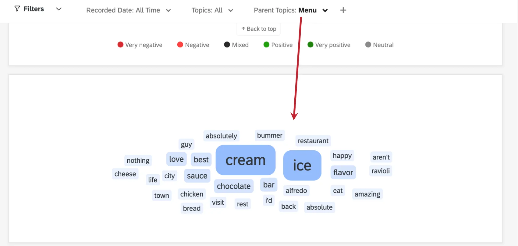 filtering for a topic and viewing the word cloud