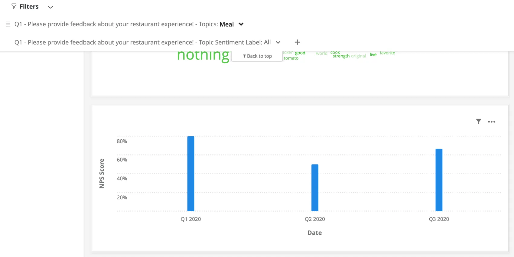 un graphique simple montrant comment le sentiment des sujets affecte les NPS au fil du temps