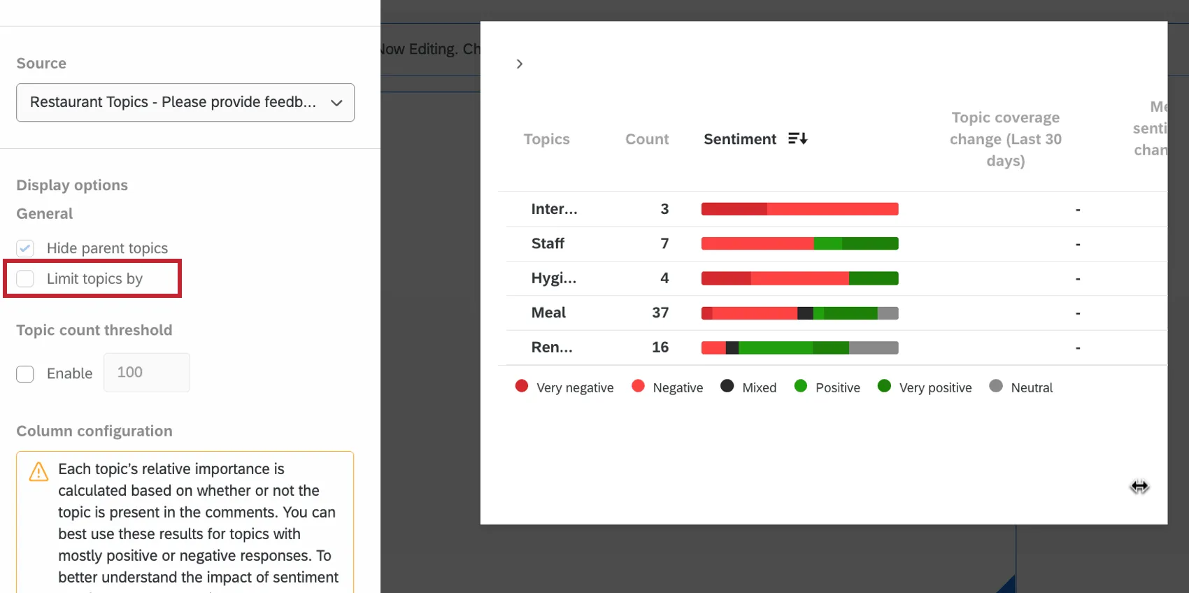los temas límite por opción