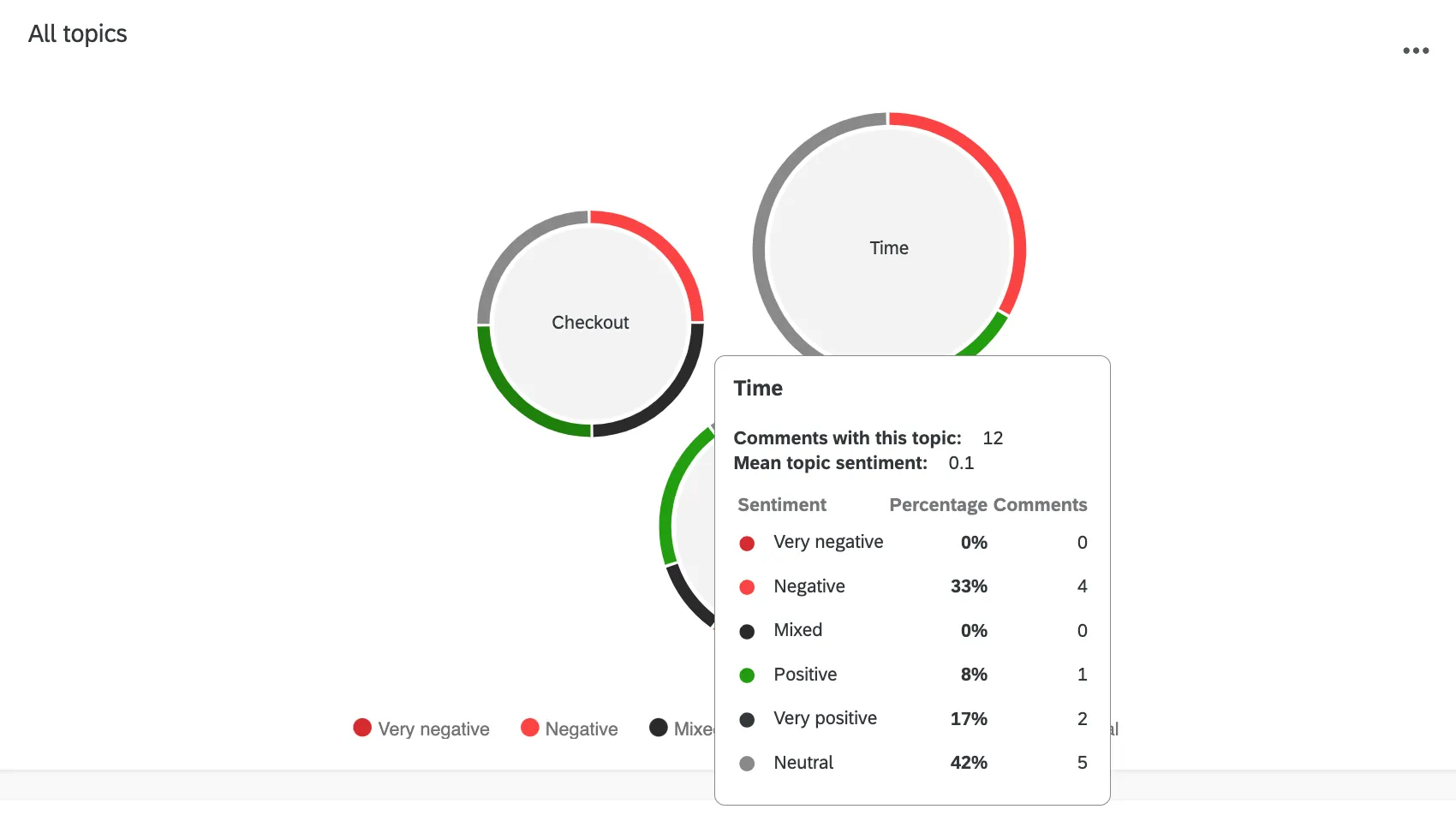 Black dialog of info appears out from the bubble