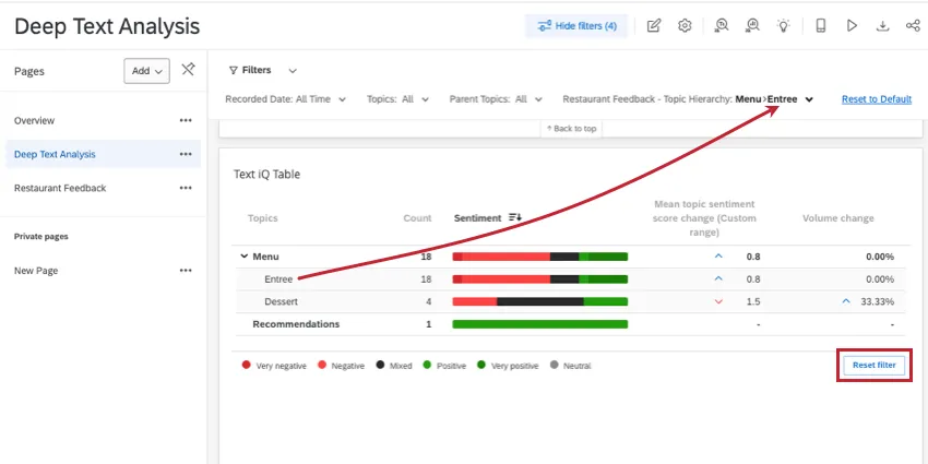 Entree topic is now in the filter header of the dashboard page. Reset filters button appears on lower-right of the widget