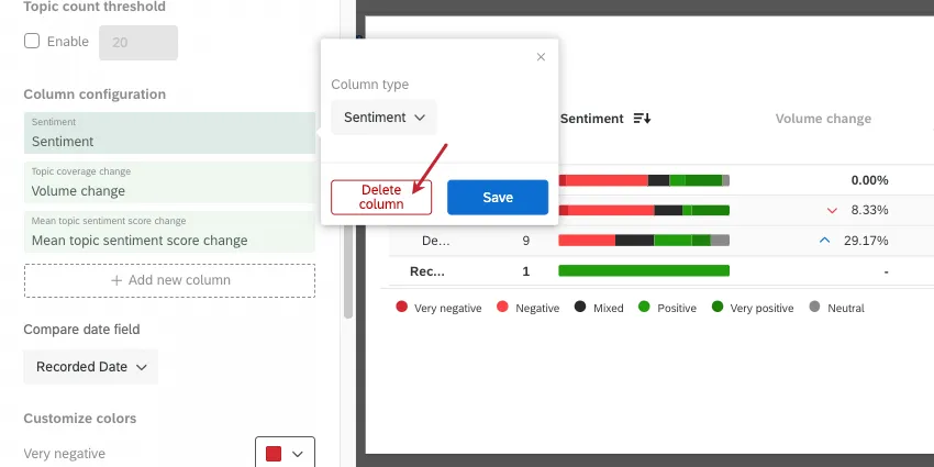 En el nombre de la columna en la que se hizo clic en el editor de widget , la opción de eliminar tiene texto rojo y aparece a la izquierda del botón Guardar