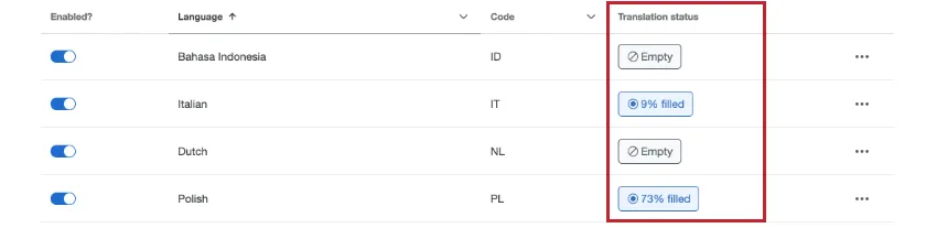 ticket translation page has each language listed as a different row. on each. row is a translation progress