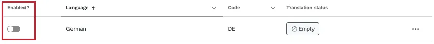 enabledの欄が灰色で表示されているのは、その言語がまだユーザーに公開されていないことを示す。