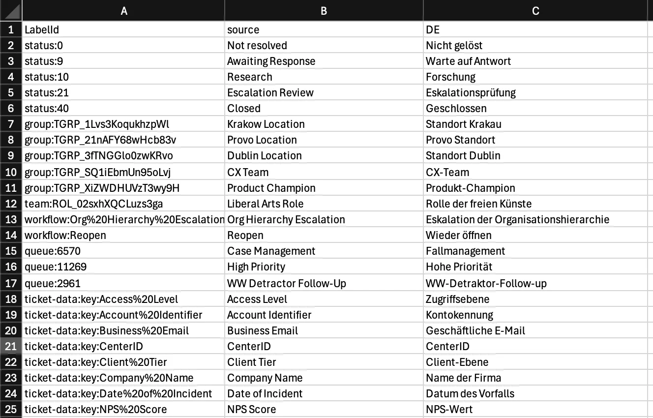 fichier de traduction ouvert dans Excel