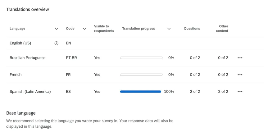 the overview table showing the different survey translations