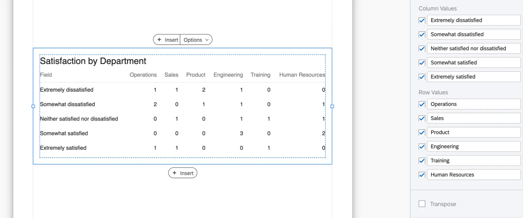 A table named satisfaction by department. Along the left as row headers are levels of satisfaction - very satisfied, very dissatisfied, et cetera. Along the top, as column headers, are names of departments - Sales, Engineering, et cetera.