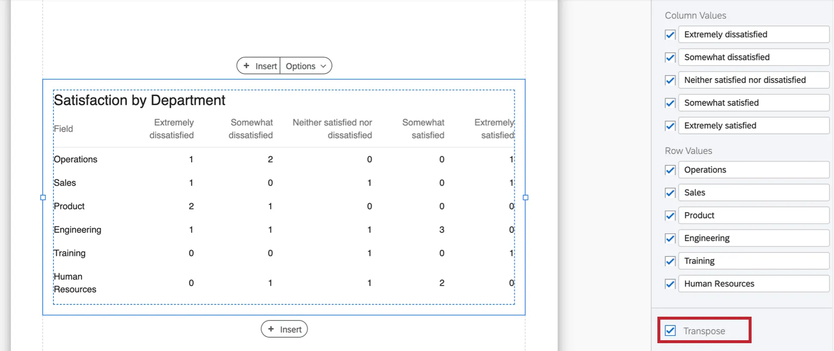 A table named satisfaction by department. Along the left as row headers are are names of departments - Sales, Engineering, et cetera. Along the top, as column headers, levels of satisfaction - very satisfied, very dissatisfied, et cetera.