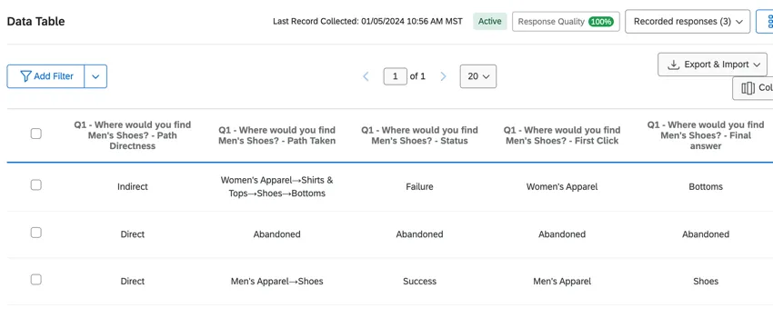 The data & analysis tab showing tree testing data