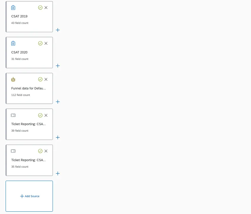 modello di dati con 2 sondaggi, poi un imbuto, poi 2 fonti di creazione ticket
