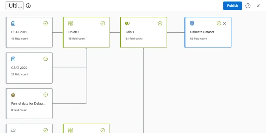 Output dataset and publish button