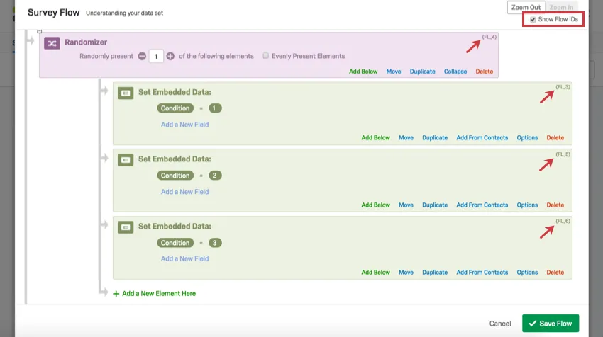 Show IDs is selected in the upper-right of the Survey Flow, revealing IDs in the upper-right of every element