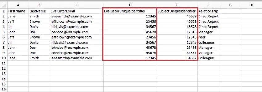 Evaluator and Subject Unique IDs highlighted in an opened CSV file