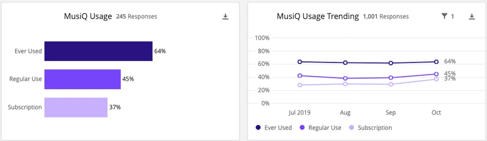 Horiztonal bar chart on left, line chart on right