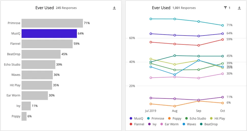 Horizontal bar chart left, colorful line chart right