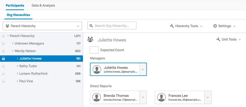 a guia de hierarquia organizacional