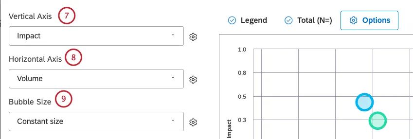 Select your preferred calculations for the Vertical Axis, Horizontal Axis and Bubble Size