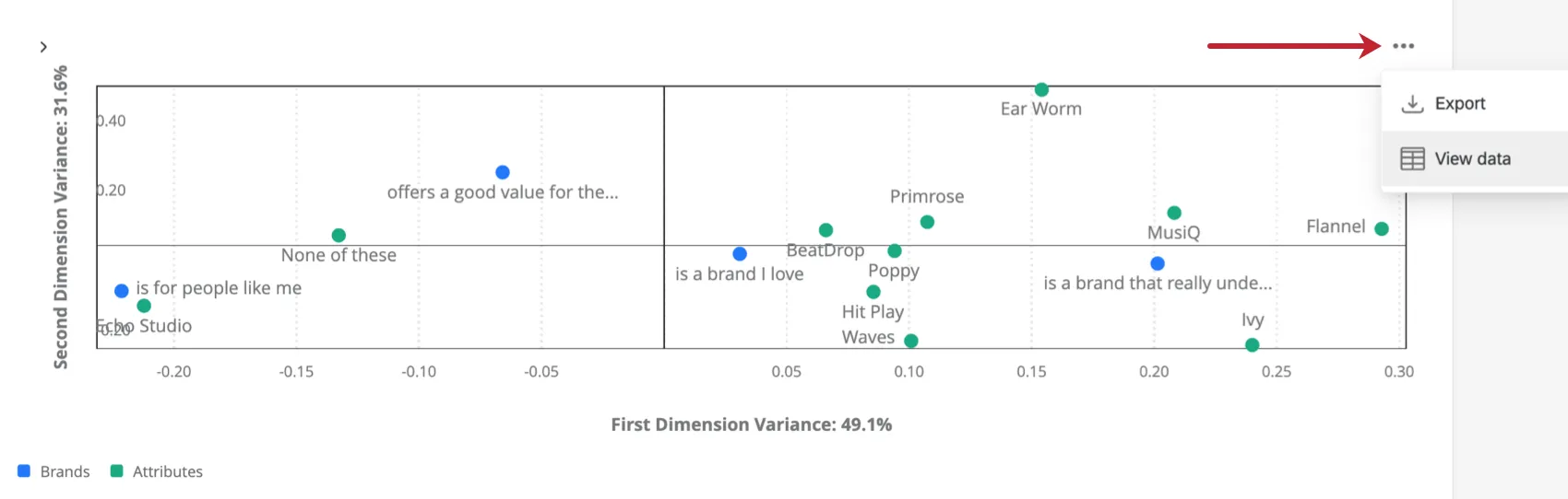 Datentabelle für ein Widget anzeigen