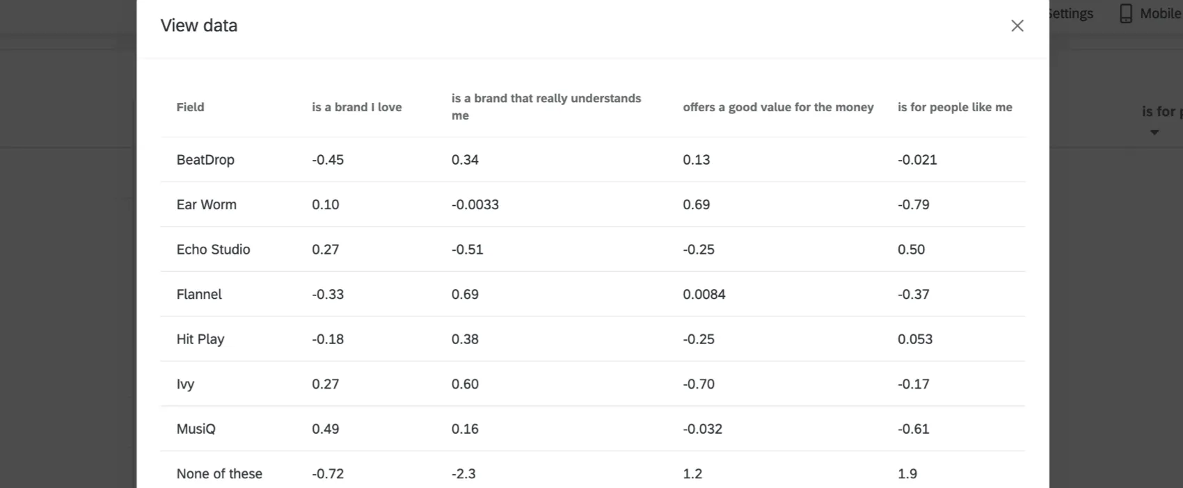 data table for distinctive image associations widget