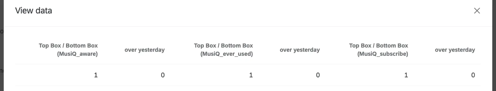 tabella dati per il widget imbuto