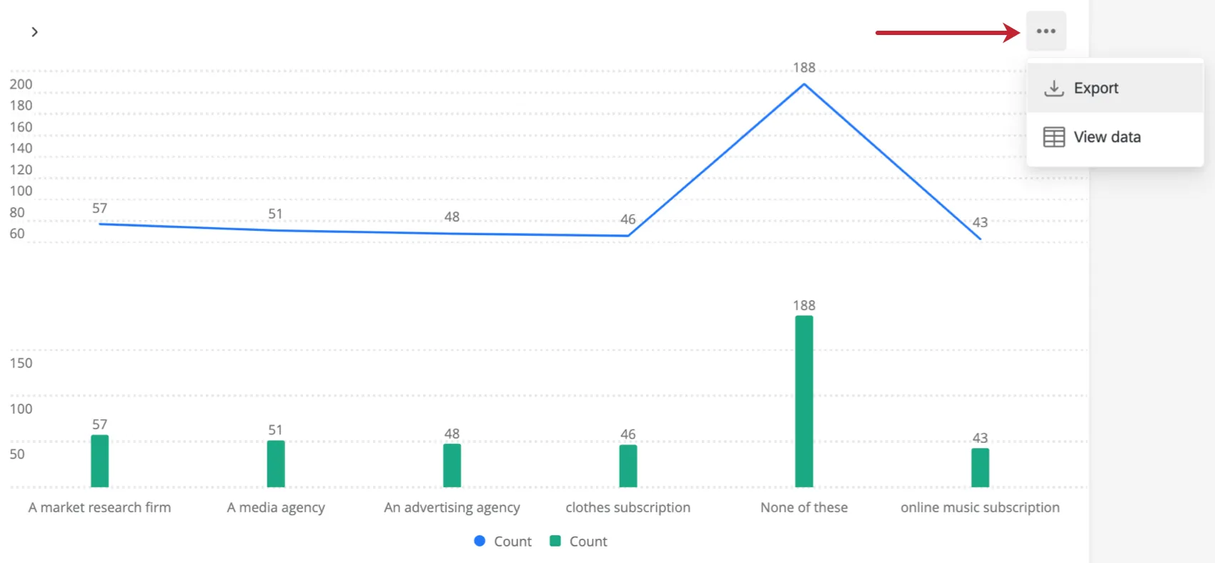 Opciones adicionales para el Widget de gráfico de eje dividido