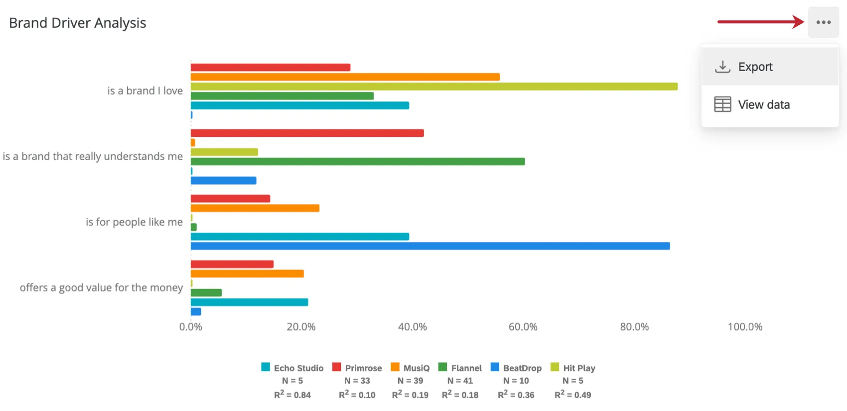 opzioni aggiuntive per il Widget Analisi dei driver del brand