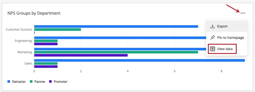 Image of a bar chart with the three horizontal dots expanded; bottom of the menu that appears is an option for view data