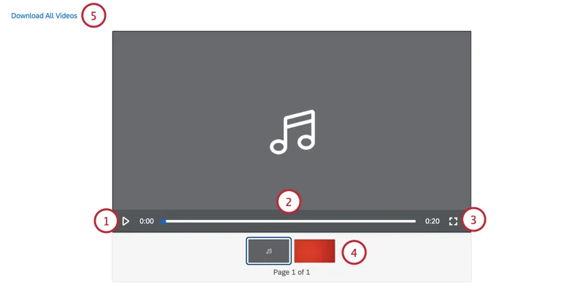 Ver un video resaltado en un Tablero