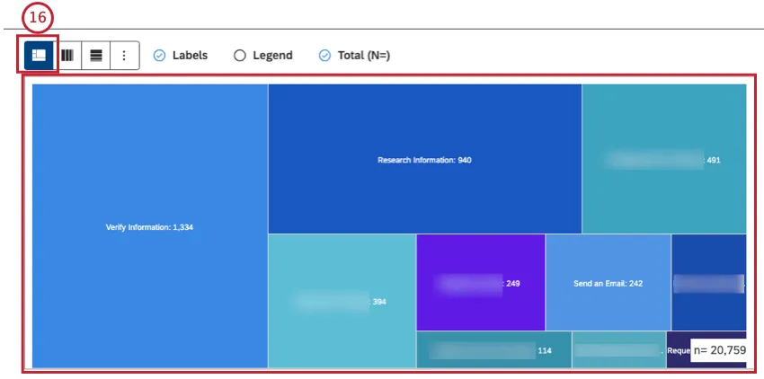 Select 1 layout from the available options