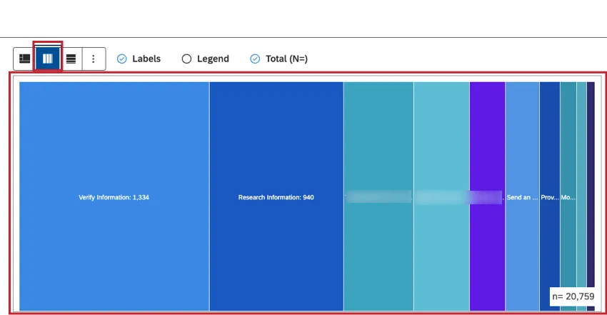 Select 1 layout from the available options