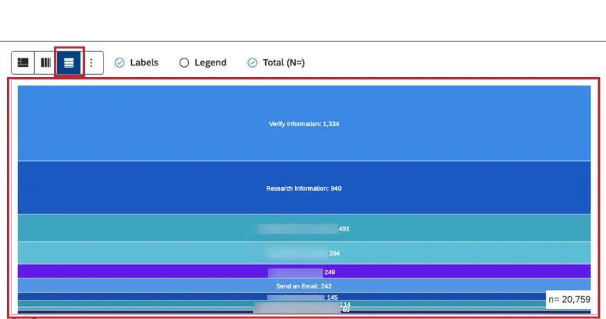 Select 1 layout from the available options