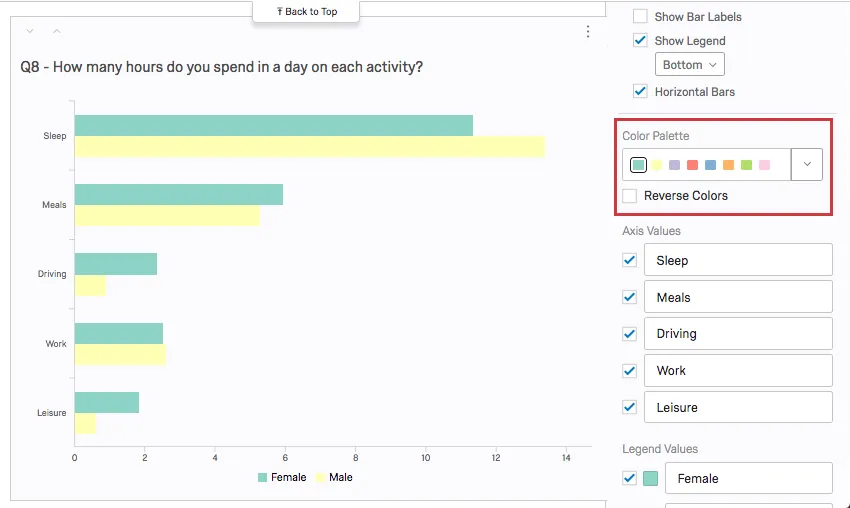 La paleta de colores en el panel de edición de visualización corresponde a los colores de las barras del gráfico.