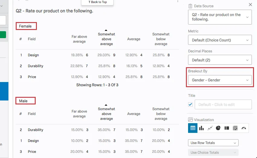 desglose ha dividido la tabla en los resultados de los encuestados masculinos y femeninos para la pregunta.