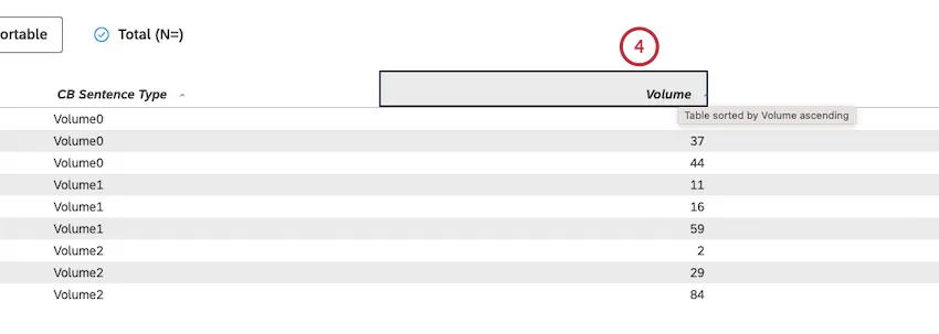Fare clic con il tasto sinistro del mouse sulle intestazioni delle colonne per impostare lordinamento predefinito del rapporto.