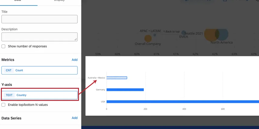 a widget broken out by country, grouped for anonymity