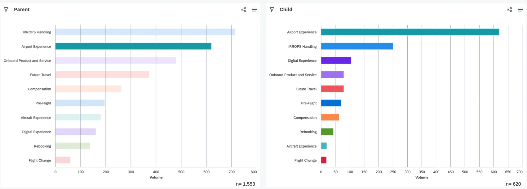 selecionar uma barra filtra outra