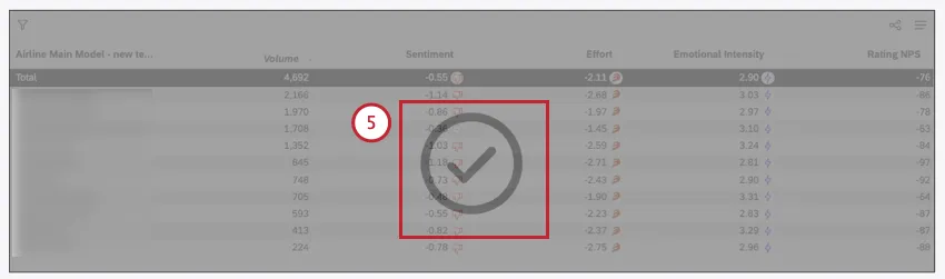 gray checkmark over a widget