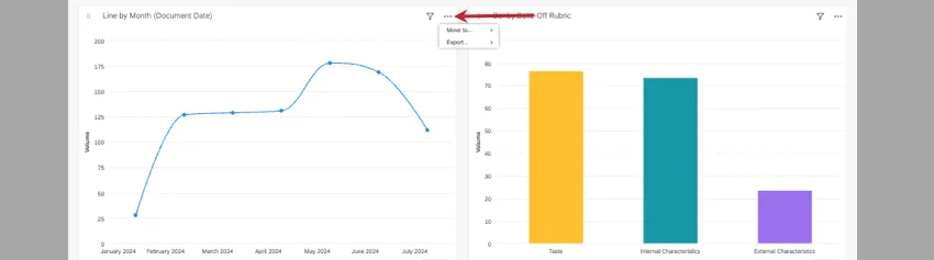 Un gráfico de líneas ampliado solo tiene dos opciones en su menú: aunque es tan pequeño que resulta ilegible, dicen mover a y exportar