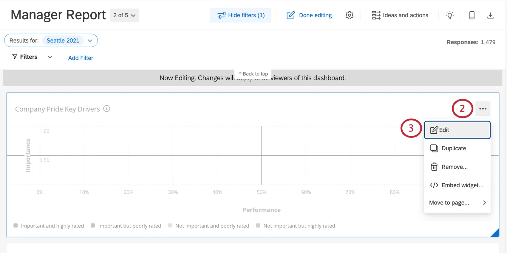 en cliquant sur les trois points situés dans le coin dun widget, vous ouvrez un menu proposant quelques options, dont lédition