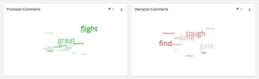 Une image de deux widgets de nuage de mots, lun avec du texte vert, lautre avec du texte rouge