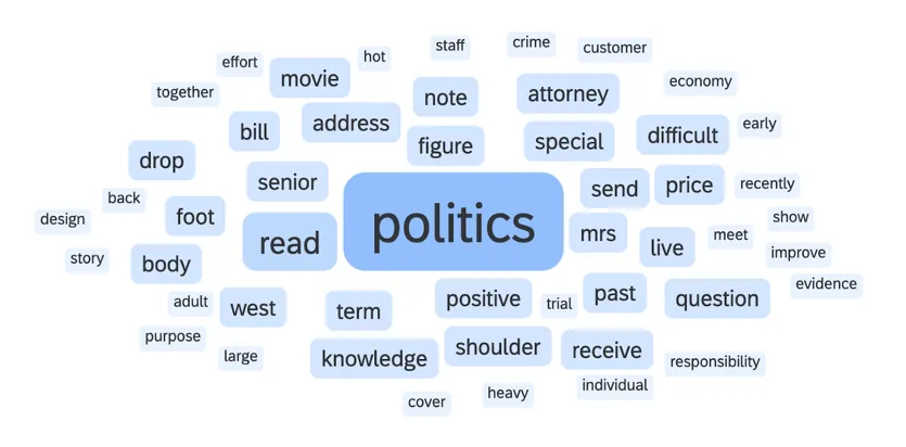 the new word cloud widget