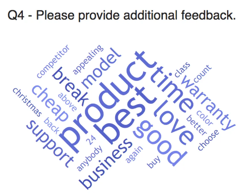 word cloud viola diagonale